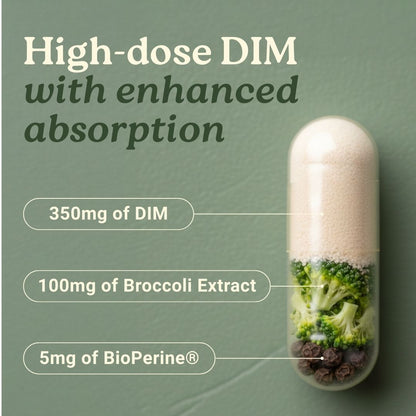 high dose DIM, DIM with BioPerine, DIM absorption, broccoli extract supplement, BioPerine black pepper extract