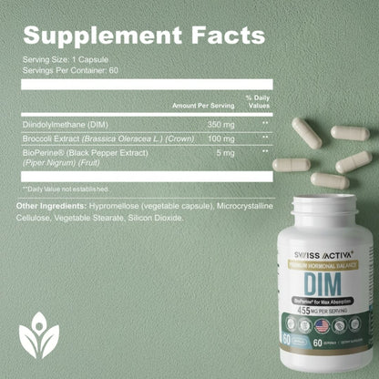 DIM results timeline, how long does DIM take, hormone supplement results, DIM daily use, hormone balance time frame